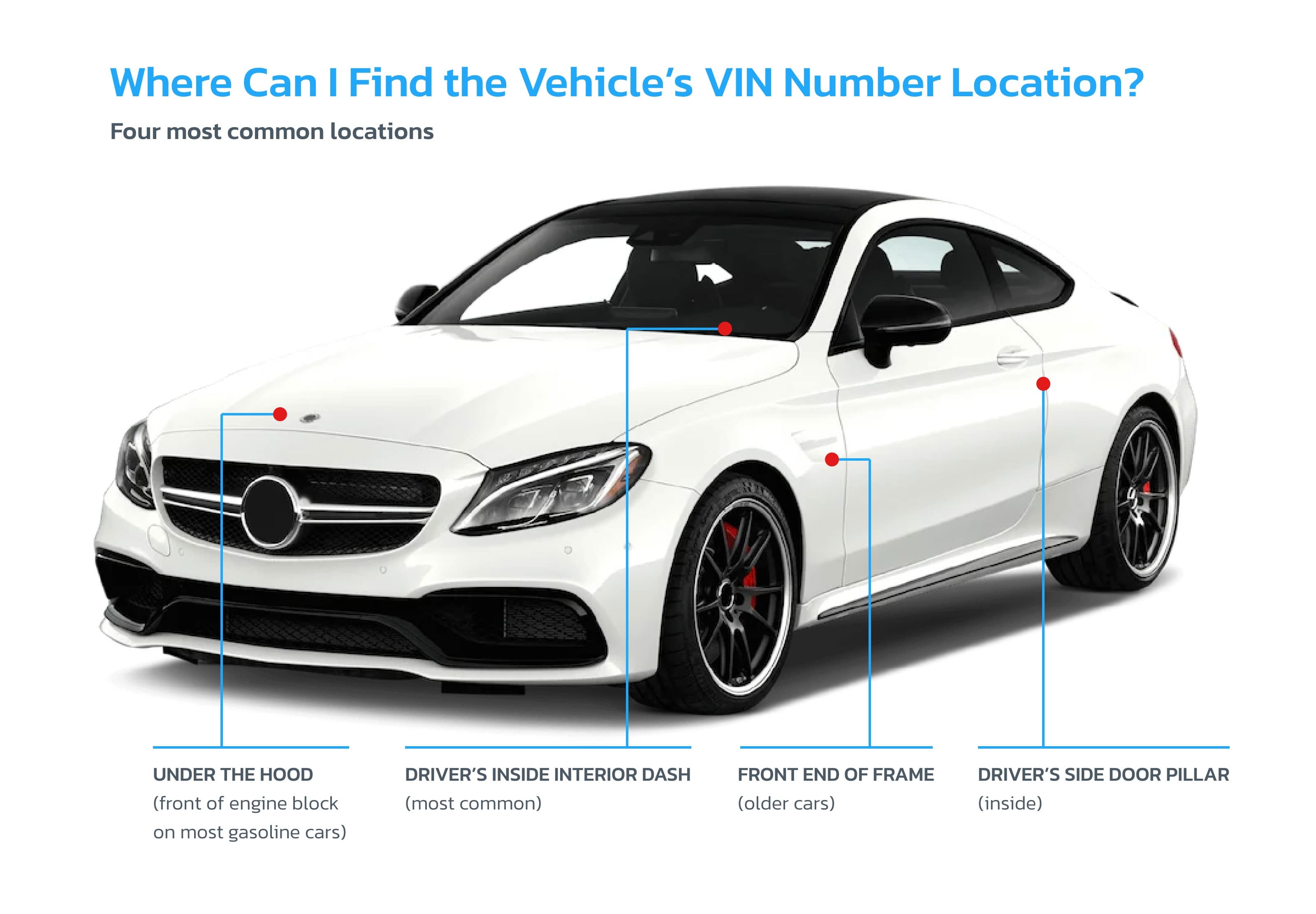 Where to find VIN number on a car - dashboard and door jamb locations